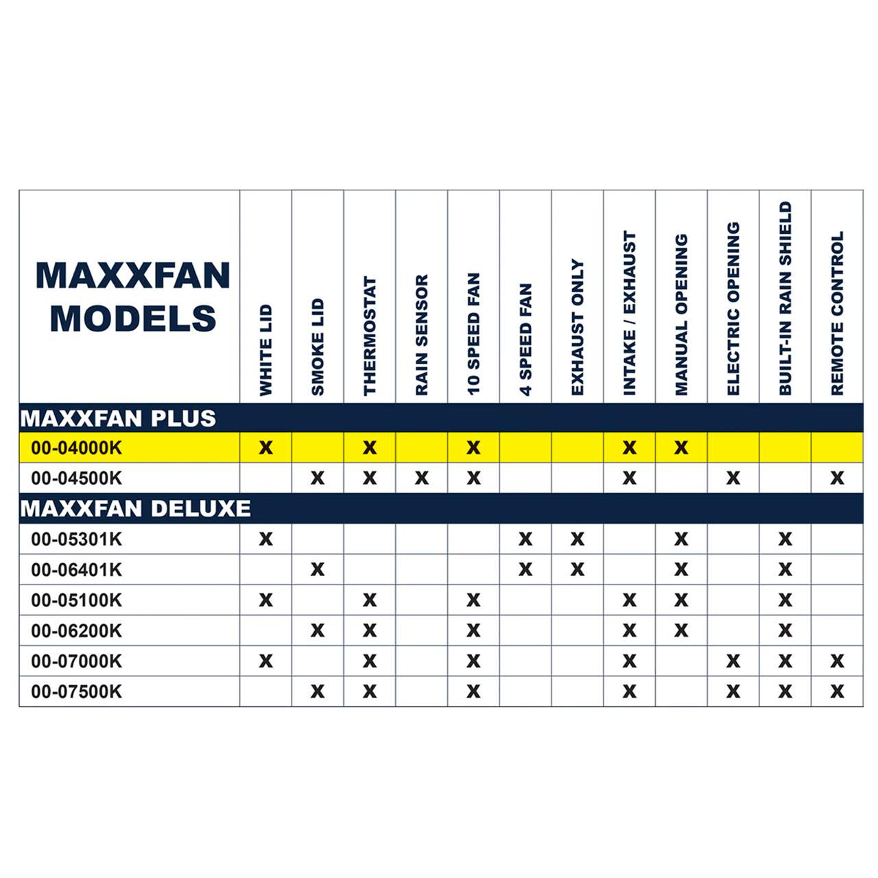 MaxxAir | MaxxFan Plus 10-Speed | 00-04000K | Thermostat and Manual Lift | White - Image 4